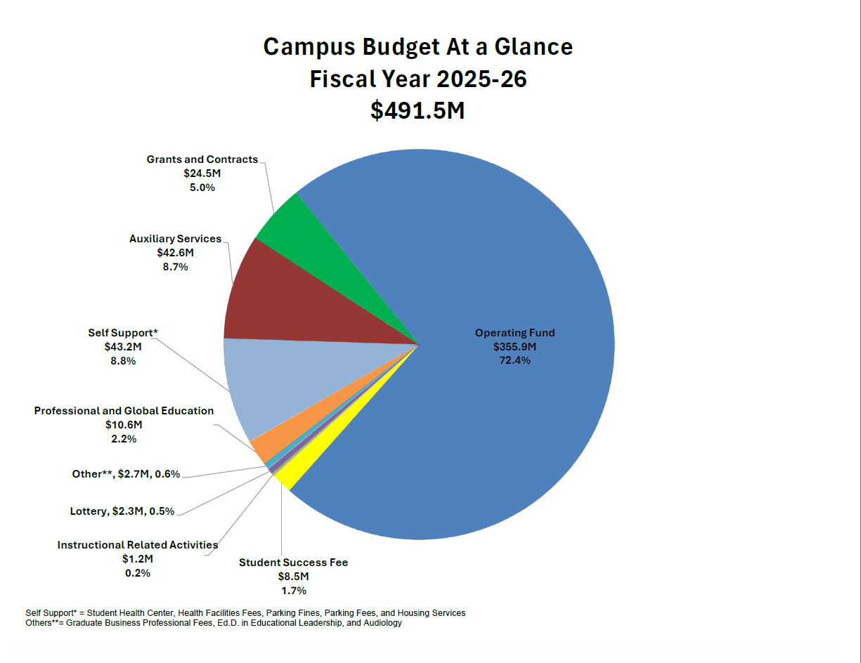 CSULA 25-26 Campus at a Glance